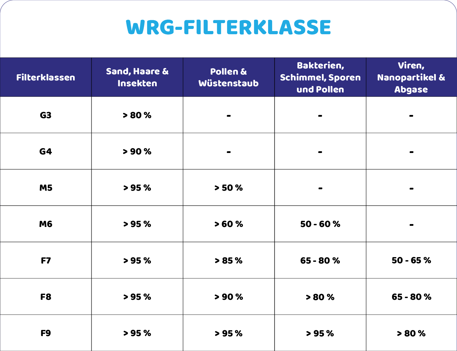 Filter G4 geeignet für Zehnder ComfoAir 180 (2St.)