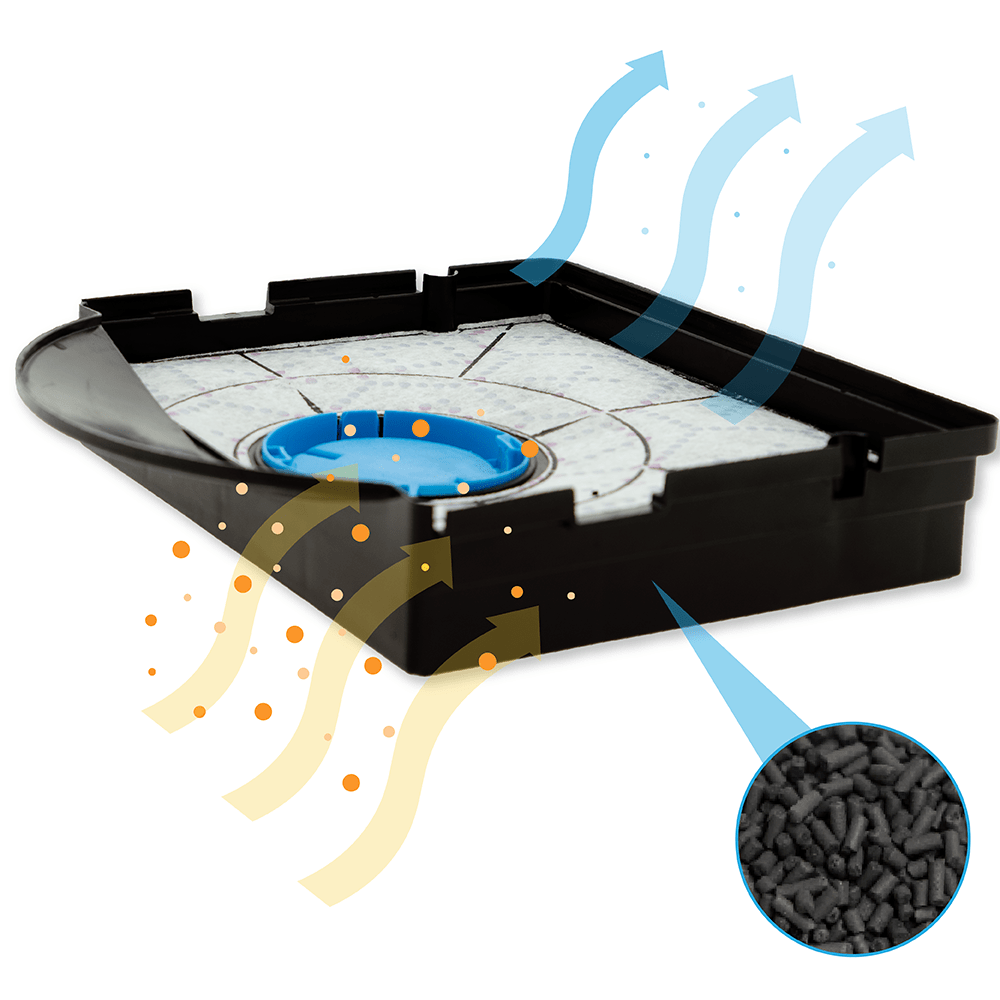 Ignis Aktivkohlefilter CHF303/1