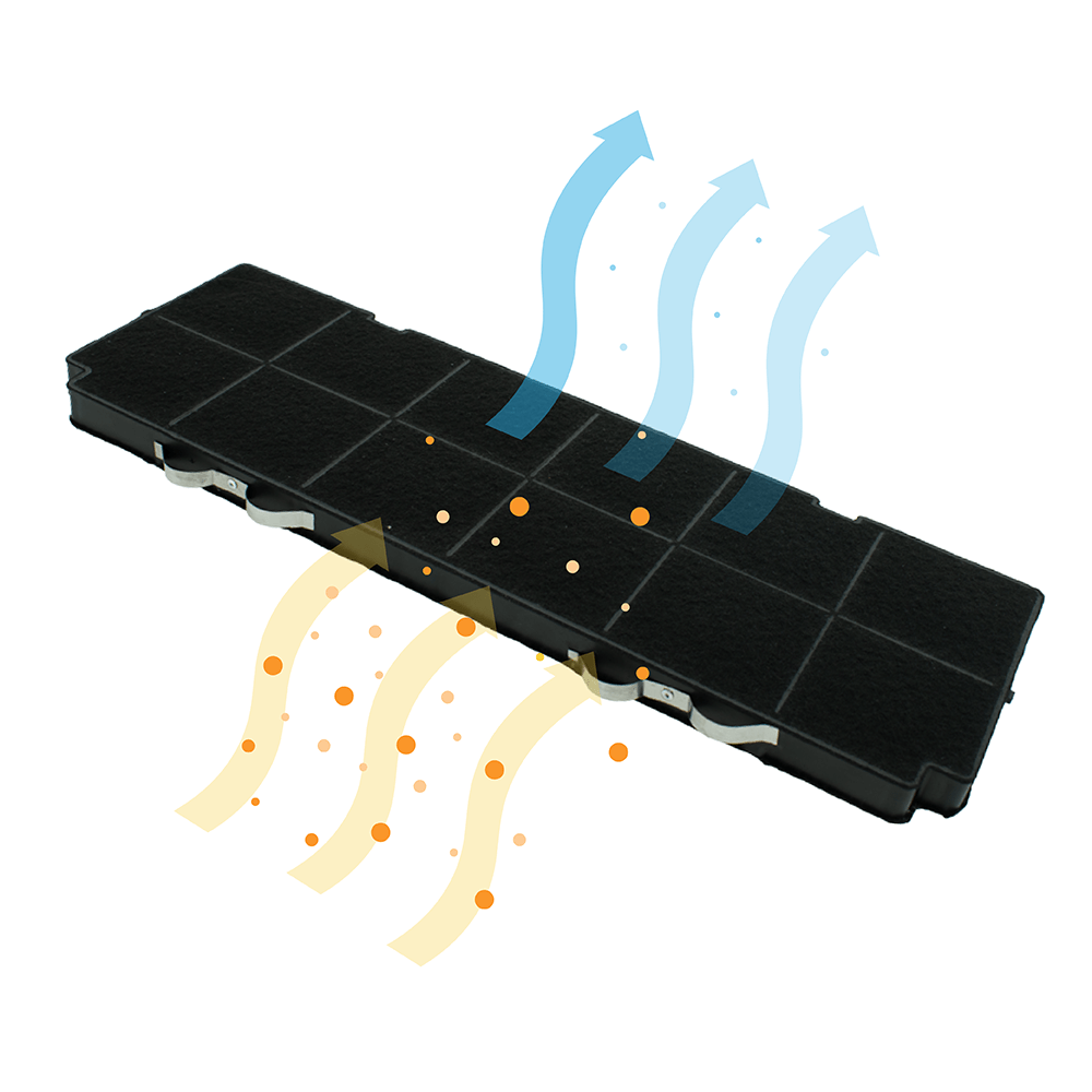 Aktivkohlefilter geeignet für AEG MCFB71