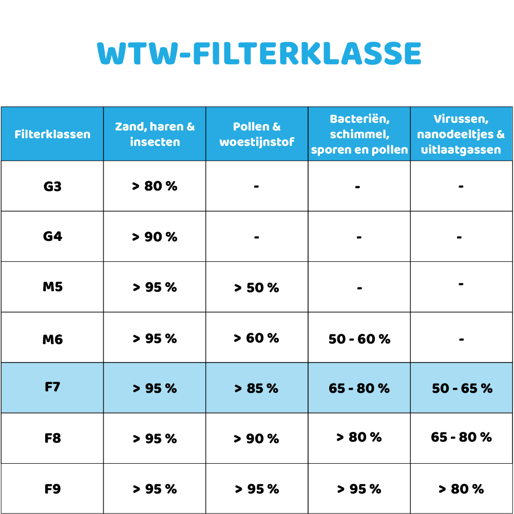 Filter F7 geeignet für Brink Flair 300 / 400