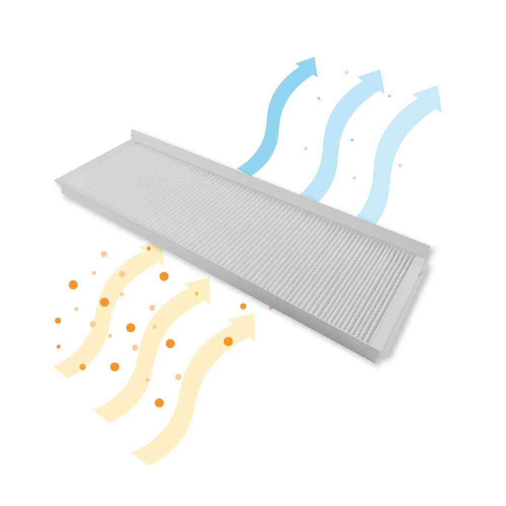 Filter G4 + Aktivkohlefilter geeignet für Zehnder ComfoAir Q350/450/600