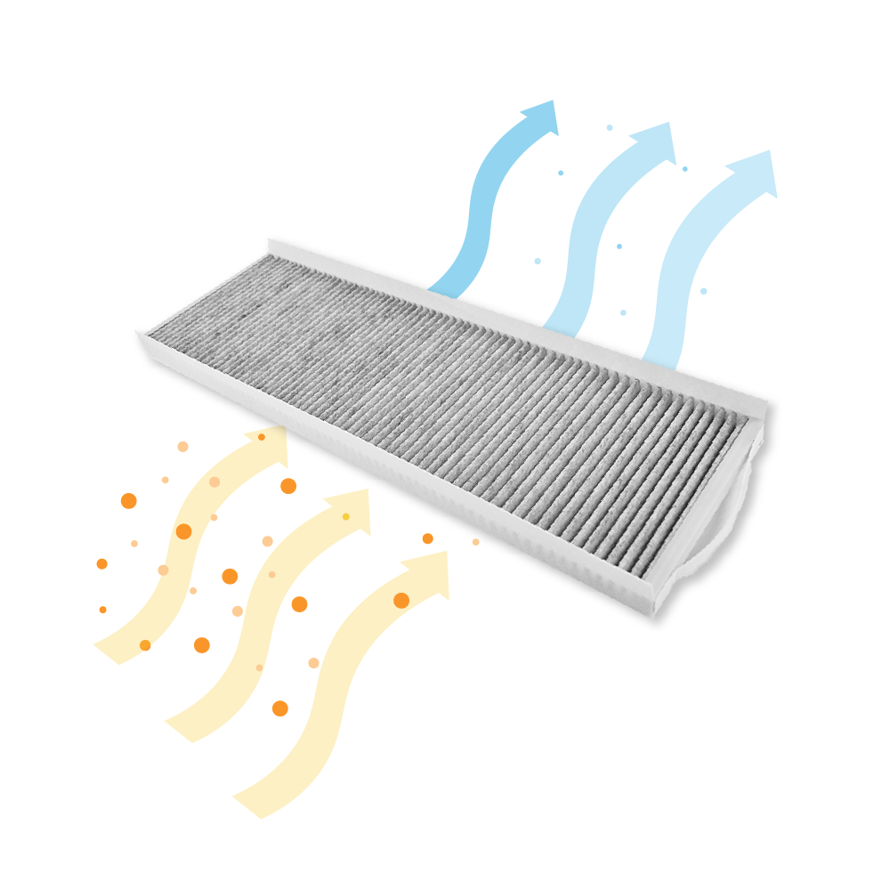 Filter G4 + Aktivkohlefilter geeignet für Zehnder ComfoAir Q350/450/600