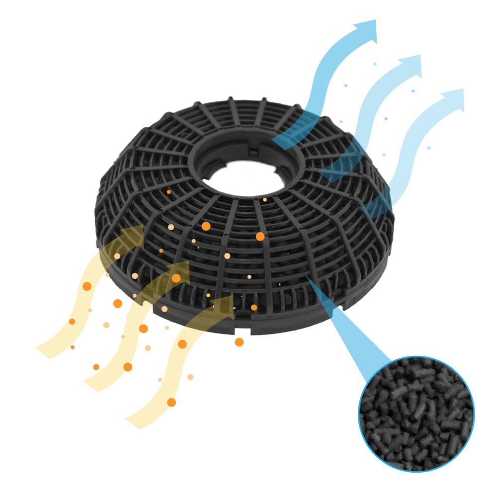Aktivkohlefilter geeignet für Silverline YT971.1000.104 / YT971.1000.107 (2 Stück)