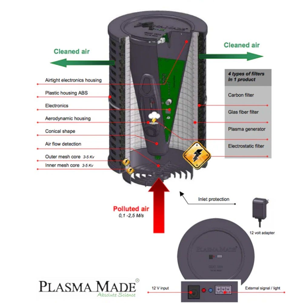 PlasmaMade Plasmafilter für Wave HF4002