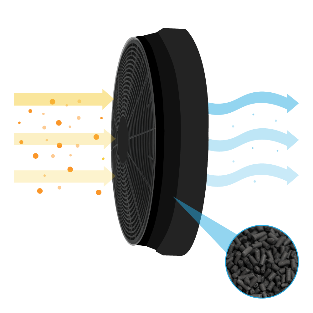 Aktivkohlefilter geeignet für Eurodomo AF-010 (2St.)