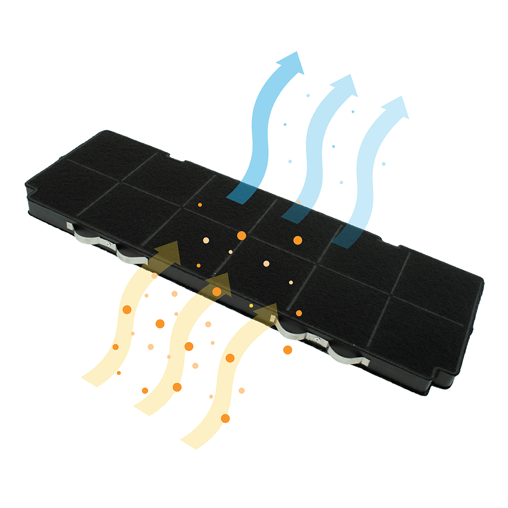 Juno Aktivkohlefilter MCFB71