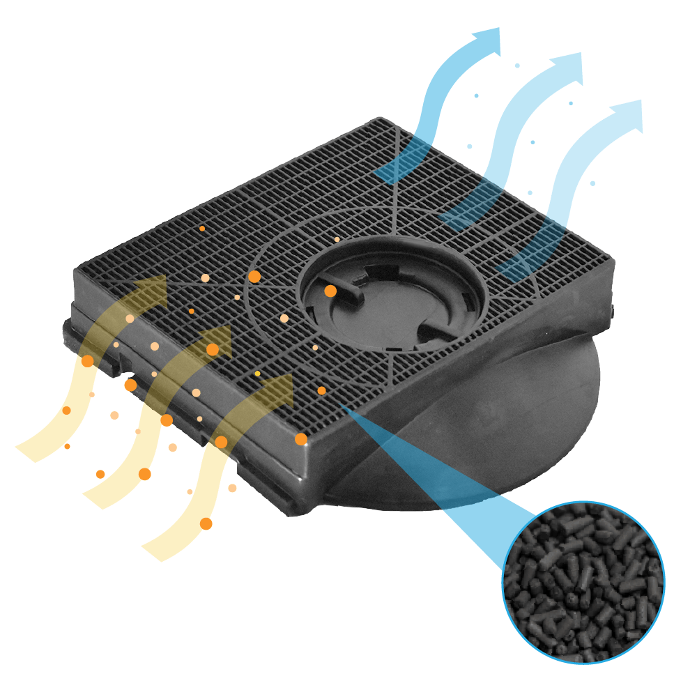 Aktivkohlefilter geeignet für Electrolux MCFE10ST / 9029865996