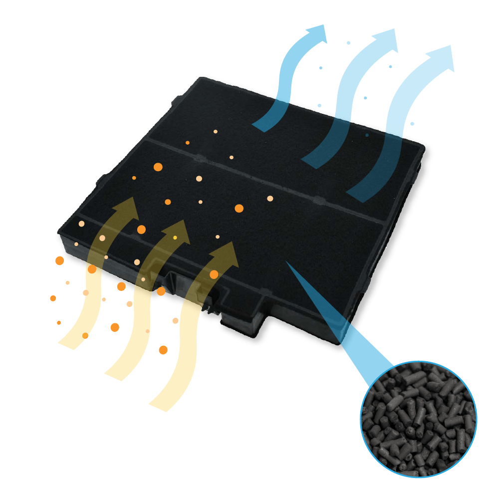 Aktivkohlefilter geeignet für Bosch 11022296 / DWZ0DX0A0