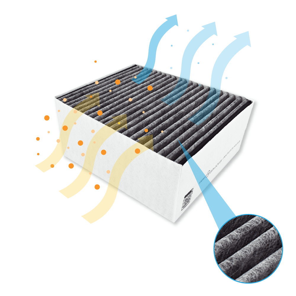 CleanAir Plus Aktivkohlefilter geeignet für Siemens / Bosch 11033934 / 11017314
