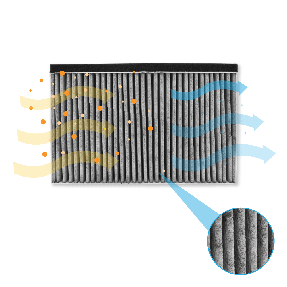 CleanAir Aktivkohlefilter geeignet für Junker 11049702 / 11026771