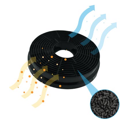 AEG 2-in-1 Regenerierbarer Aktivkohlefilter 140204164028 | Dunstabzugshaube- Filter