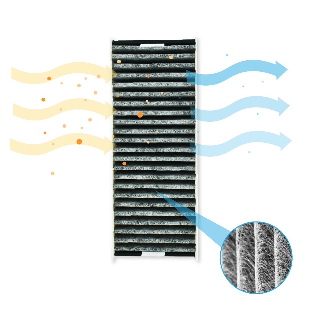CleanAir Aktivkohlefilter geeignet für Siemens set 17007113 / HZ9VRUD0