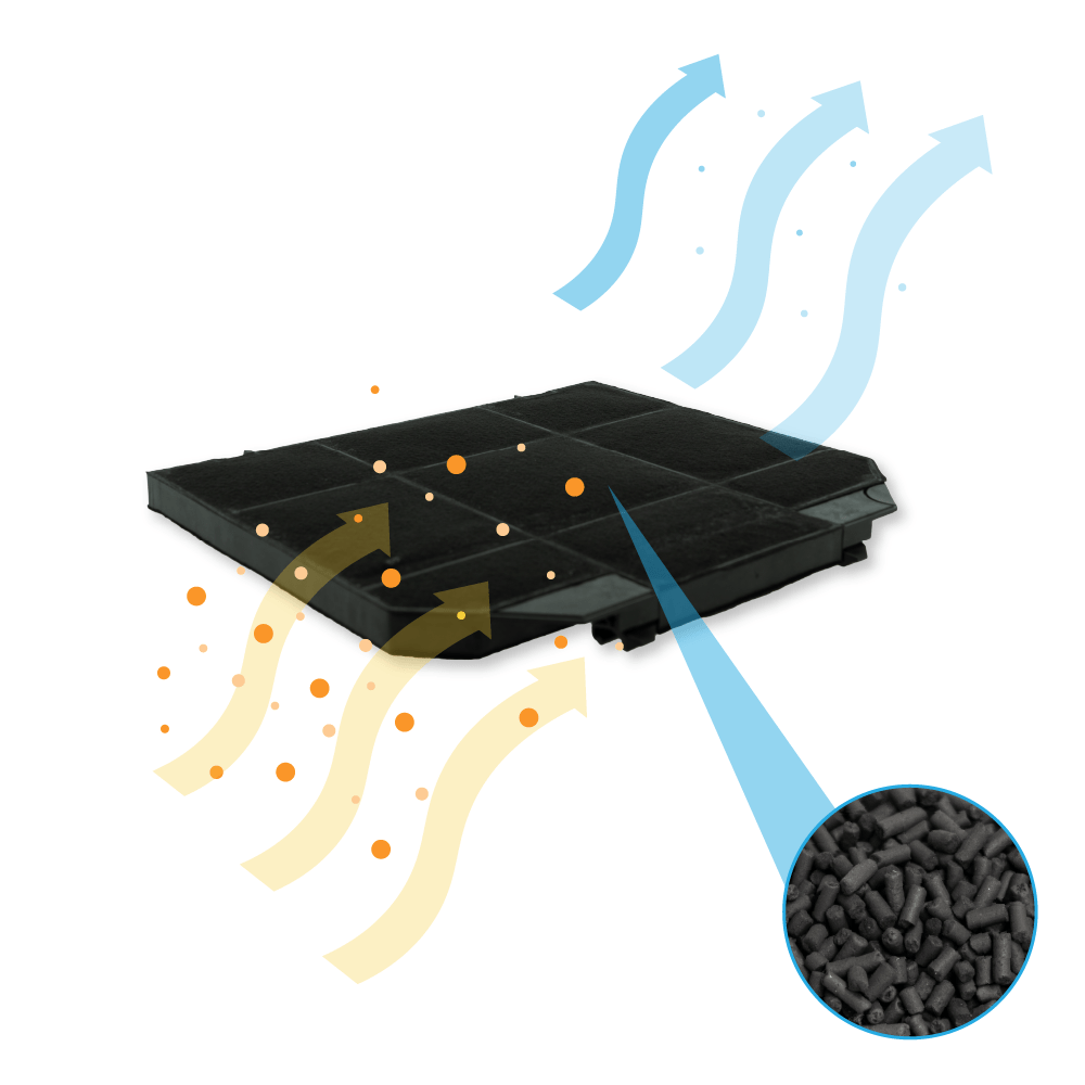 Juno Aktivkohlefilter MCFE04 / 9029800480
