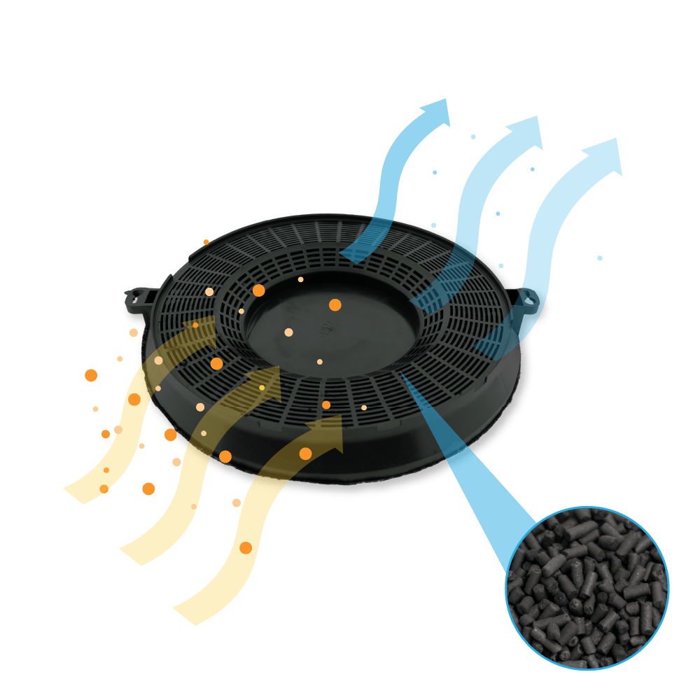 Juno Aktivkohlefilter MCFE06ST / 9029865921